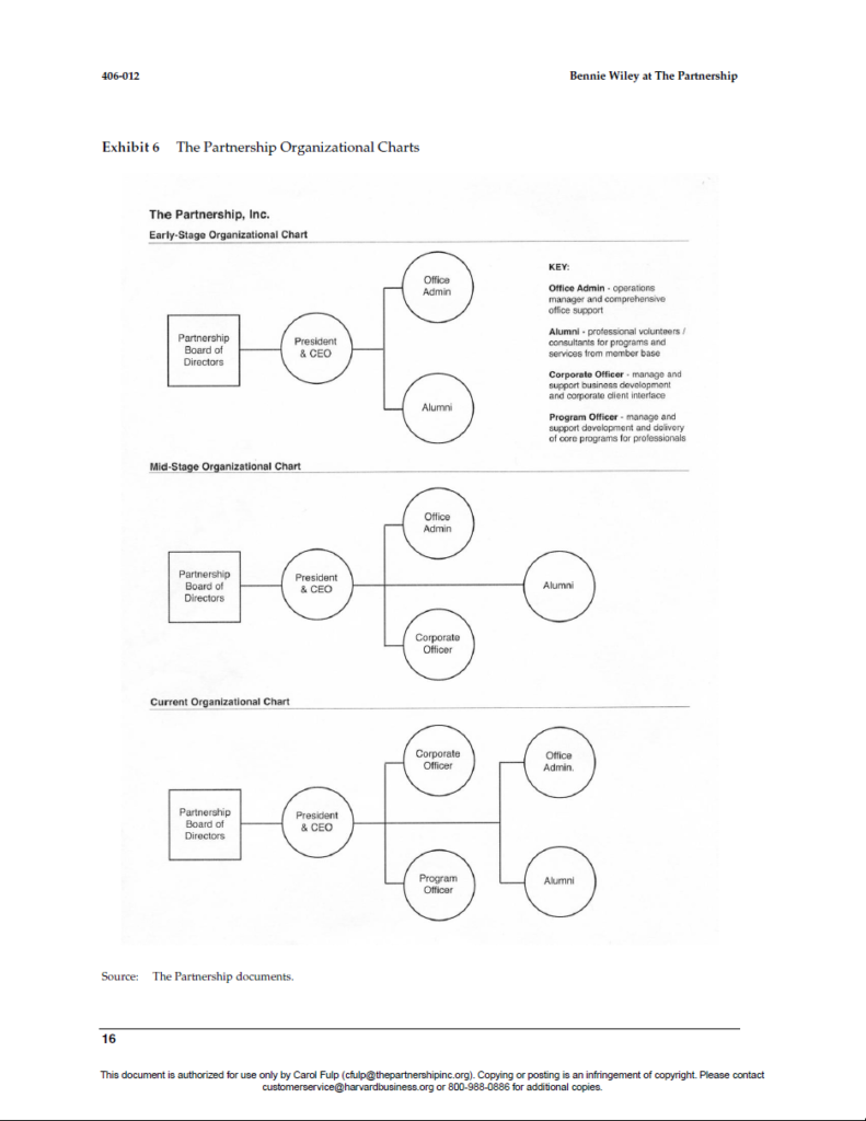 Bny Mellon Org Chart